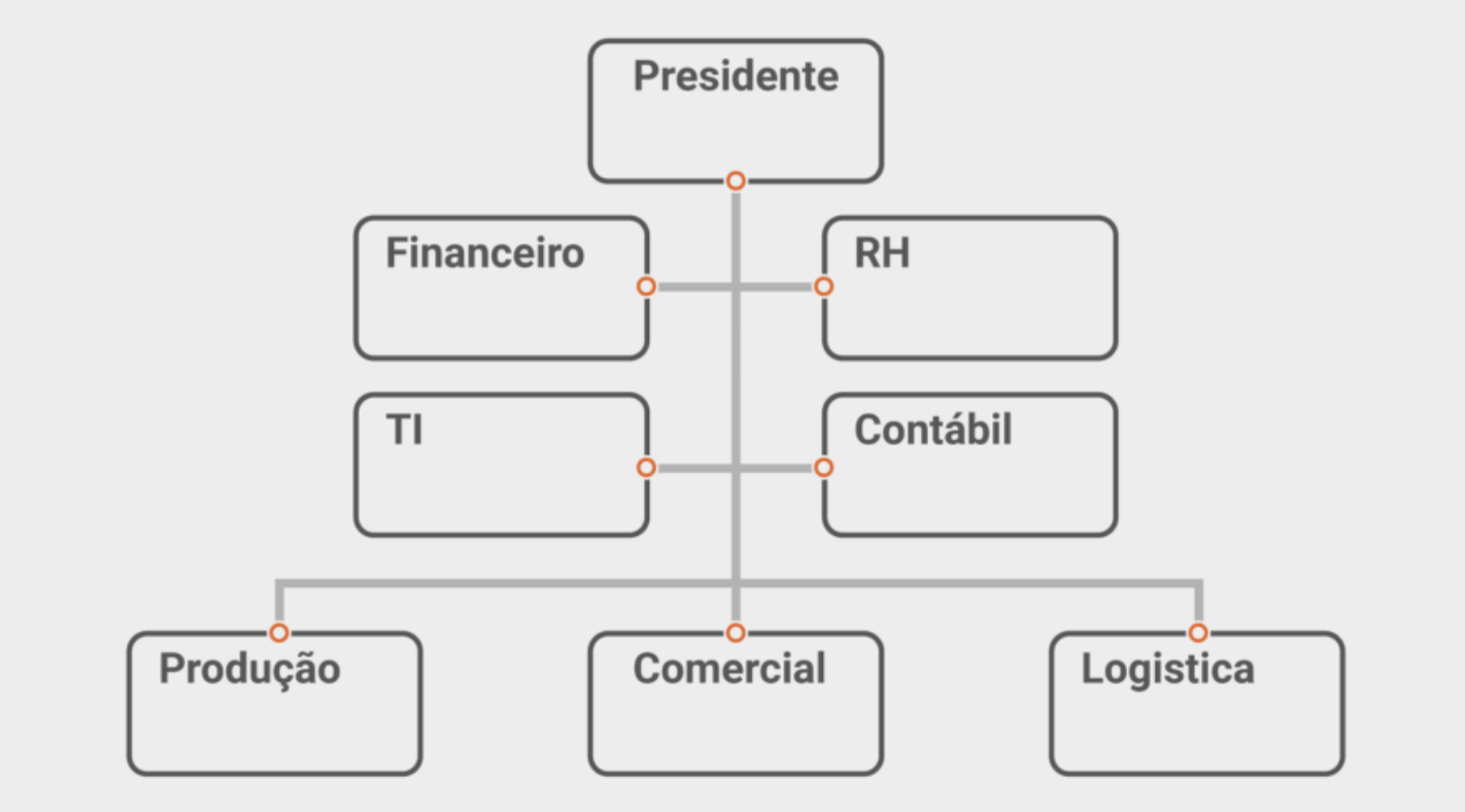 Organograma Empresarial A Ferramenta Essencial Para O Sucesso